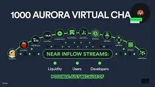 Aurora's Bold 2025 Vision: 1000 New Virtual Chains