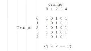 Number Pattern In JAVA 💻📉💣