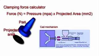 injection molding how to calculate clamping force