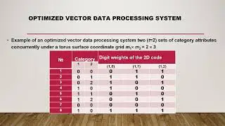 49. Vector Data Systems Machine Learning with Combinatory Optimization