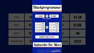 ReactJS is an open source library built by Facebook for creating the best User Interfaces web applic