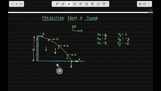 PROJECTILE MOTION||PROJECTION FROM A TOWER#jeemains #neet #iitjee #jee #class12 #class11