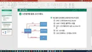 오픈플랫폼활용 1강