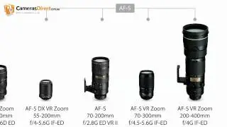 Nikon 80-400mm F4.5-5.6D VR Lens - Where does this Nikon Lens Fit in the Nikon Lens Range?