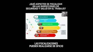 ¿Qué aspectos se fiscalizan en las inspecciones de seguridad y salud en el trabajo?