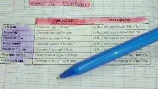 la voix active et la voix passive :révision /CE6 et CM2 /croque-feuille/ 6ème année/ السادس ابتدائي/