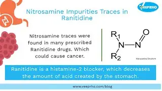 Nitrosamine Impurities Traces in Ranitidine | Veeprho