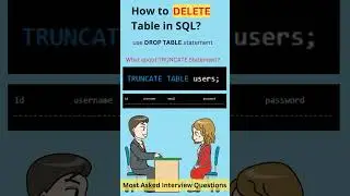 What is DROP and TRUNCATE in SQL? How to Use it | SQL Developer Interview Questions | SQL Server