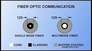 Fiber Optics Fundamental Part 2