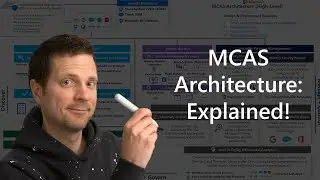 Microsoft CASB Architecture High Level (Microsoft Defender for Cloud Apps)