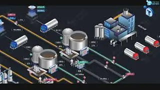 Sewage Treatment | Web HMI/SCADA - 2.5D UI Design