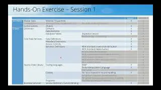 Build Fiori Apps Using ABAP RESTful Programming Introduction