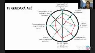 PYMETerapia Reinventarse y tomar acción a un año y medio de la pandemia