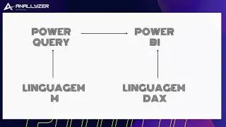 PowerBi/PowerQuery :O que é um BI?#03