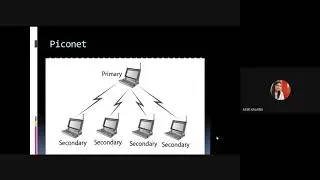 Computer Networks Bluetooth Part-1