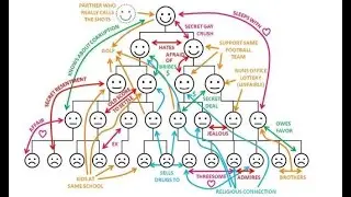 Organizational Communication - Key Principles for Success (10 Minutes)