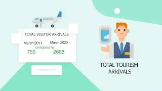 Tourism Statistics in Montserrat