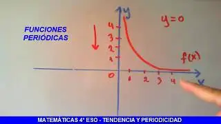 Tendencia y Periodicidad - Funciones periodicas