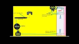 how to install cctv camera in elevator | Elevator Security Camera with Wireless CCTV Transmission Sy
