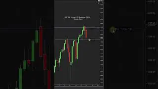 Technical analysis on ES - November 1st week(election week), 2024 #esfutures #trading #sp500futures