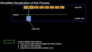 External Sorting