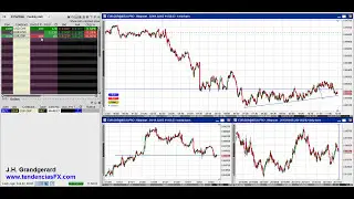 Trading, Forex Trading, Day Trading