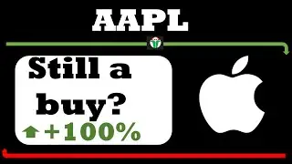 Apple Stock - AAPL -  Finally a  buy after post split  - 9/8/20