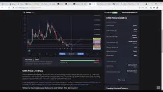$CROWNS (#CWS) possible buy regions and price analysis. 6th May, 2021