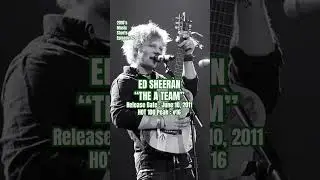 Ed Sheeran “The A Team” #2010s #music #shorts (Episode 62)