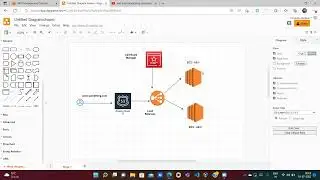 AWS # 039 # AWS Certificate Manager