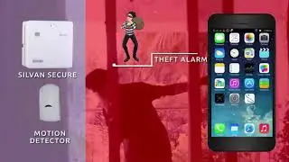 Next Generation Home Automation Solution Powered by Silvan