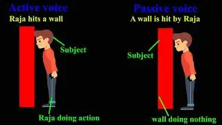 What is Active and Passive Voice?