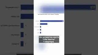 ТОП 5 самых продаваемых ЖК элит-класса за 2023 | Михаил Круглов