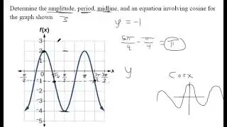 Determine the amplitude, period, midline, and an equation involving cosine for the graph shown