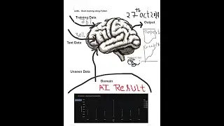The diagram illustrates the process of training an artificial intelligence (AI) model using Python
