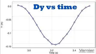 Motion Analysis of a Pendulum