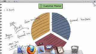 SAP SD Tutorial for Beginners | SAP SD Master Data Tutorial