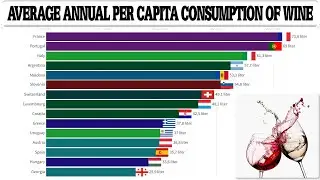 Average annual consumption of wine from 1961 to 2021