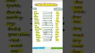 हड़प्पा कालीन नदियों के किनारे बसे नगर