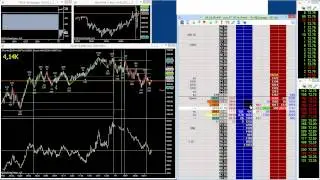 Trading the Chop w/Jigsaw Trading Tools