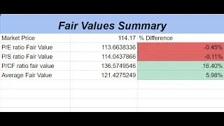 Ultimate Automated Stock Valuation Tool