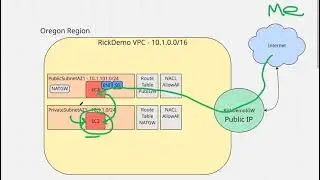 How to Use a Bastion Host to Access Private EC2 Instances | AWS VPC Demo