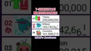 T-Series hits 245 million subscribers (MDM’s Livestream) 