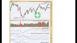 Gold, US Oil and S&P500 Weekly Analysis 2nd Feb, 2018