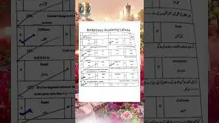 Final ✅9th Class Math Guess Paper 2023 | Class 9 Math Guess paper 2023 | Math paper 9th class 2023..