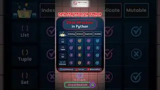 Data Structure in Python / Types of Data Structure / 