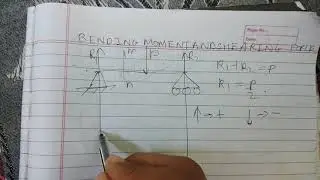 Shearing force and bending moment diagram example