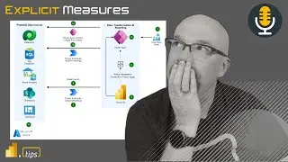 Writeback With Fabric:Mailbag - Ep.344 - Power BI tips