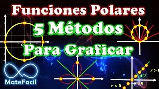 Cómo Graficar Funciones Polares MUY FÁCIL (5 Métodos Incluyendo GeoGebra y desmos)