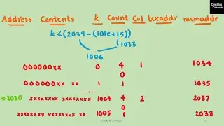 SS 4 .  Absolute Loader implementation in C - Program Demo